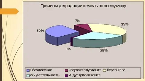 Причины деградации