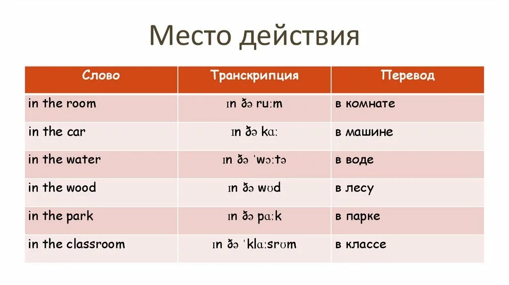 ВПР английский описание. План ВПР по английскому. ВПР по английскому описание. ВПР по английскому план описания картинки. Действие транскрипция