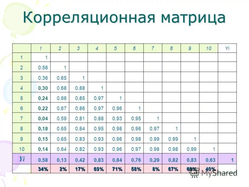нормированная корреляционная матрица. свойства корреляционной матрицы. корреляционная матрица. корреляционная матрица. корреляционная матрица 3 на 3.
