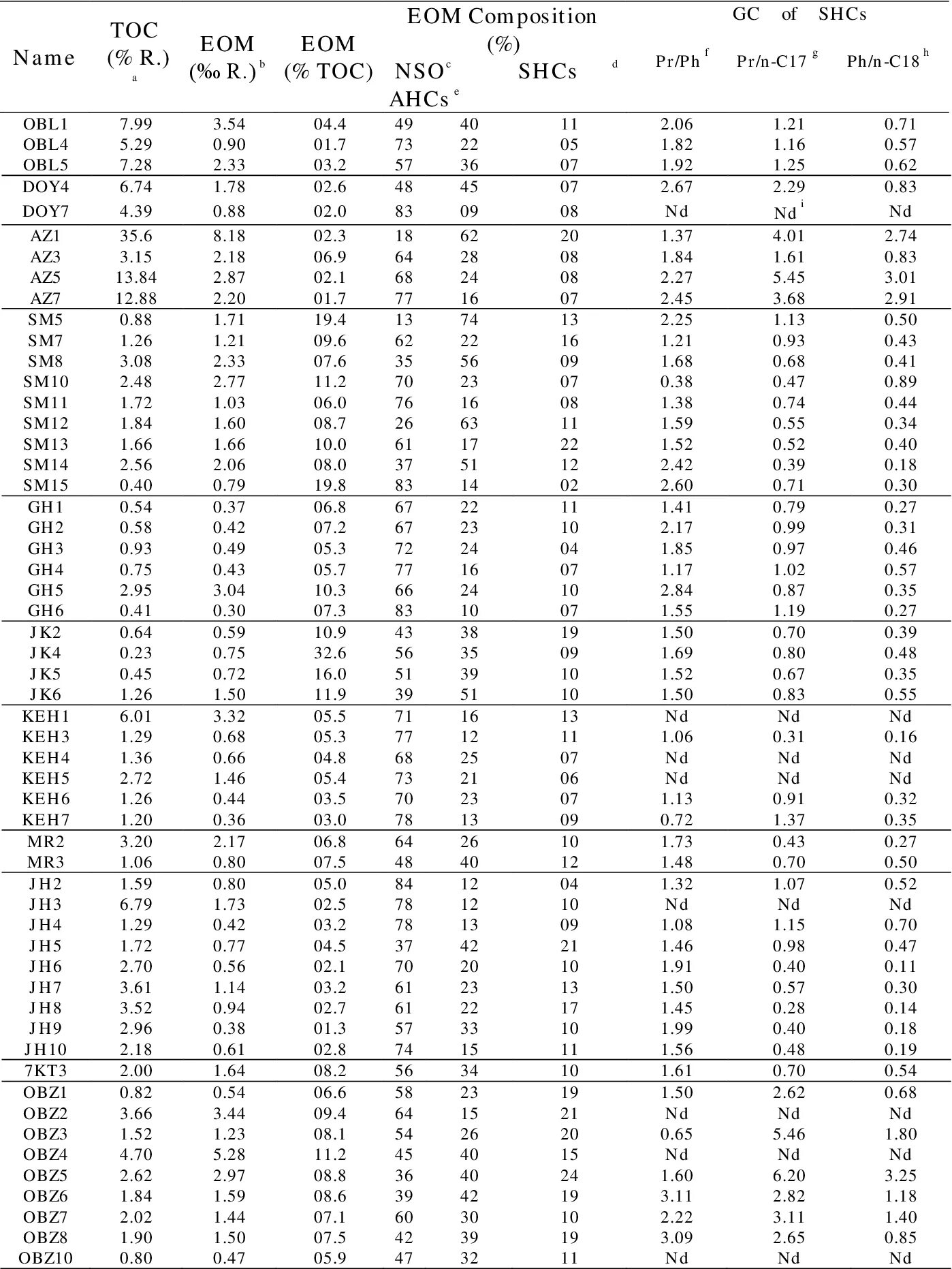 Окружность головы в 5. Оценка физического развития ребенка по центильным таблицам. Центильная таблица оценки физического развития ребенка. Центильные таблицы для мальчиков масса по росту. Центильная таблица для девочек рост и вес.