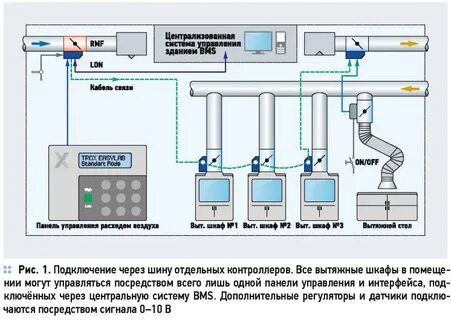 Кислород необходимо получать в вытяжном шкафу