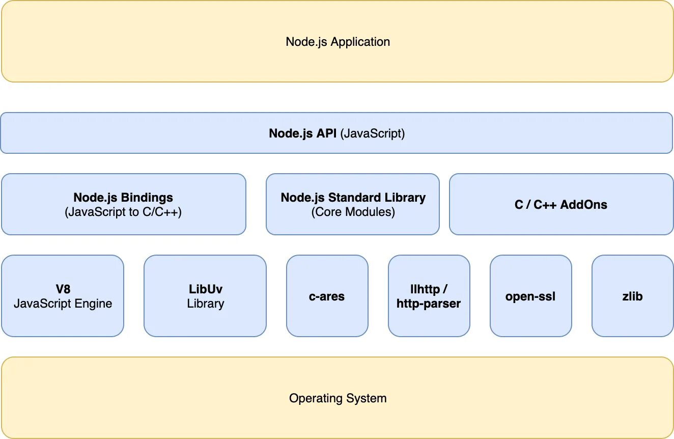 Node modules global. Node modules global