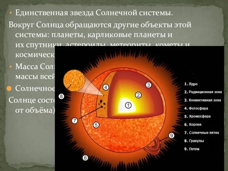 Составляющие солнца. Солнце внутри. солнце в разрезе. схема солнца. фотосфера хромосфера и корона солнца.