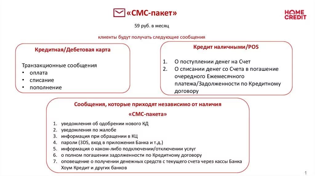 Смс информирование хоум кредит. Смс уведомление банка. Смс от хоум кредит банка. Списание кредитов. Home credit отписаться от услуг