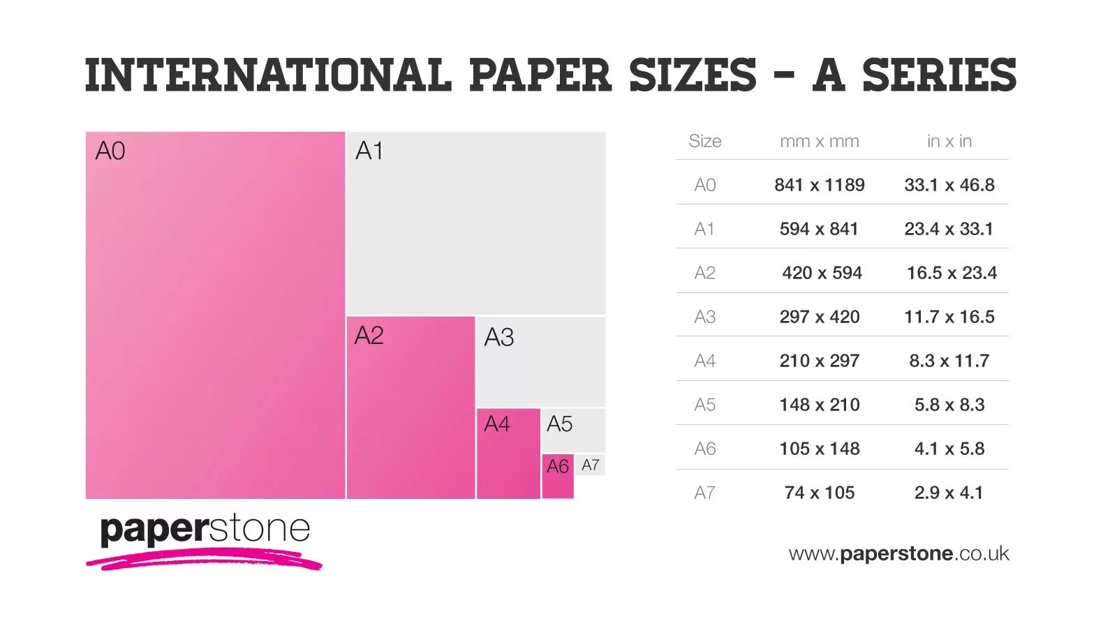Размеры бумаги. Формат бумаги Размеры. Размер бумаги а1. А5 размер бумаги. Размер а 5 это сколько