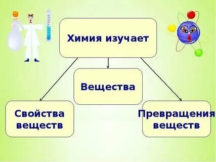 3 свойства веществ химия