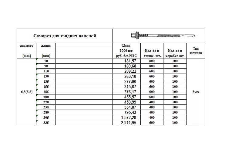 Вес кровельного сэндвича. Таблица размеров саморезов для сэндвич-панелей 150 мм. Саморез для сэндвич панелей 240 мм. Саморез 95мм для сэндвич панелей. Вес самореза для сэндвич панелей 105мм.