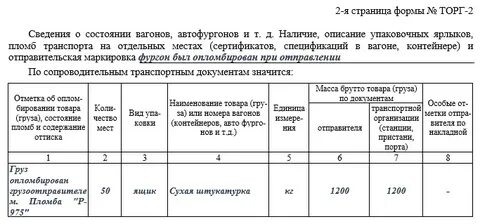 2 формы торгов