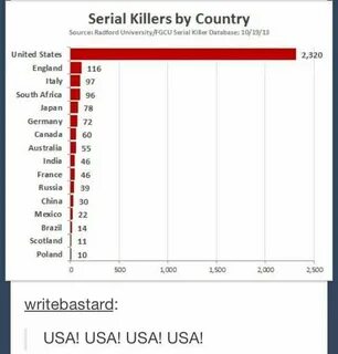 Source country