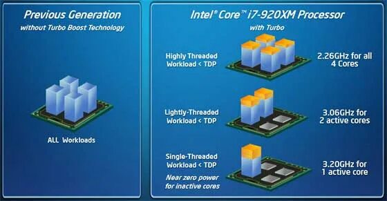 Intel turbo technology. Турбо буст. intel core boost. intel turbo boost technology. технология turbo boost.