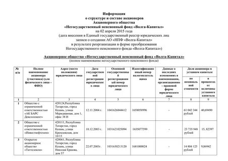 Реестр акционеров общества