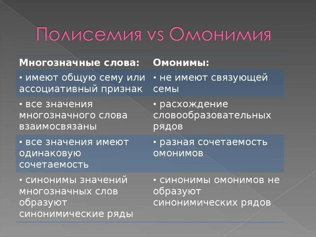 Объясни значение омонимов