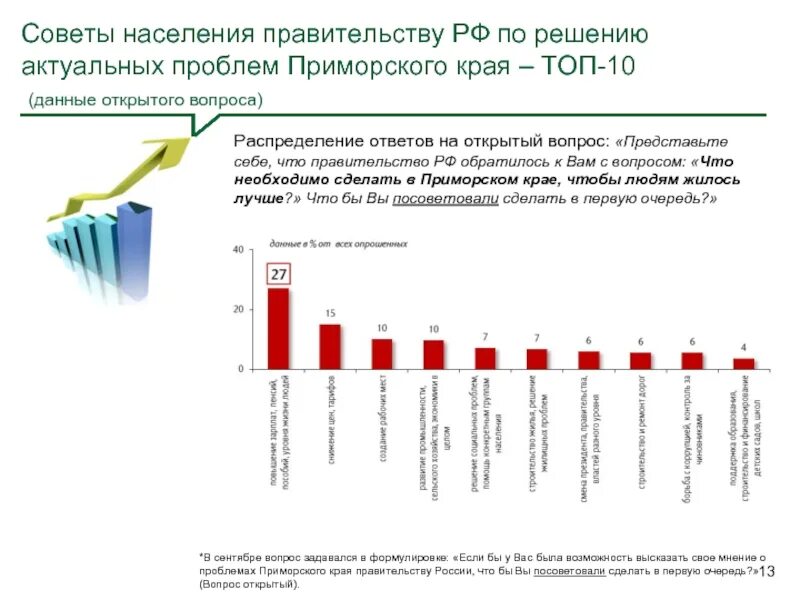 Россия 2008 2011 презентация 11 класс. Экономические проблемы Приморского края. Проблемы Приморского края. Источники данных о населении. Топ 10 источников информации.