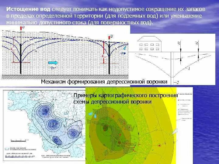 Воронка истощения. Депрессионная воронка подземных вод. истощение грунтовых вод. истощение подземных вод. депрессионная воронка скважины.
