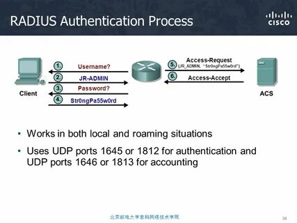 Define auth