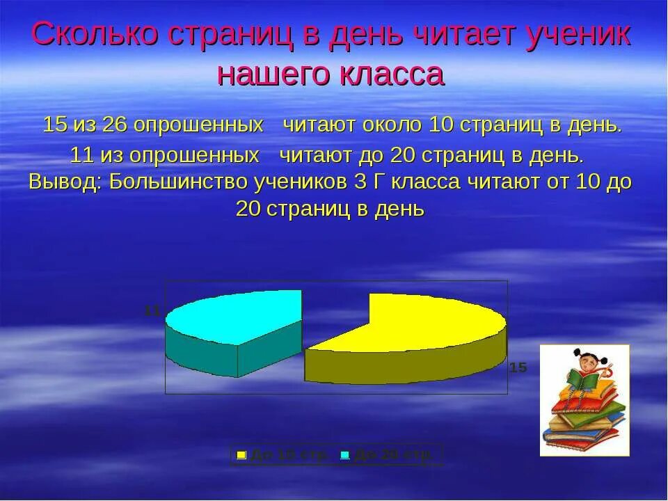 Сколько страниц в лень читать. Страница это сколько. Сколько страниц должен читать. Количество страниц в день прочитано.