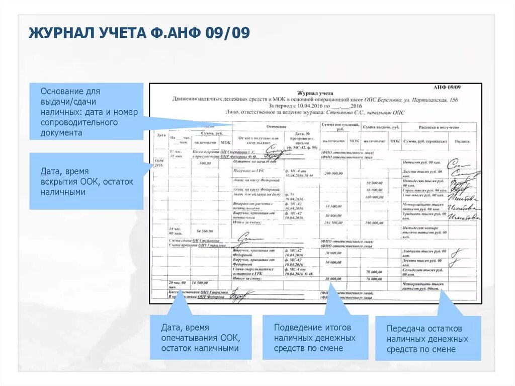 Журнал учета денежных средств. Анф 09/09 журнал учета движения наличных денежных средств. Журнал учета ф.анф 09/09. Журнал анф 09/09 почта России. Форма анф 09/09 образец заполнения.