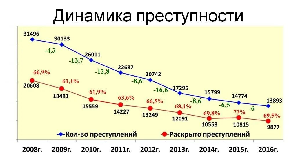 Статистические данные по странам