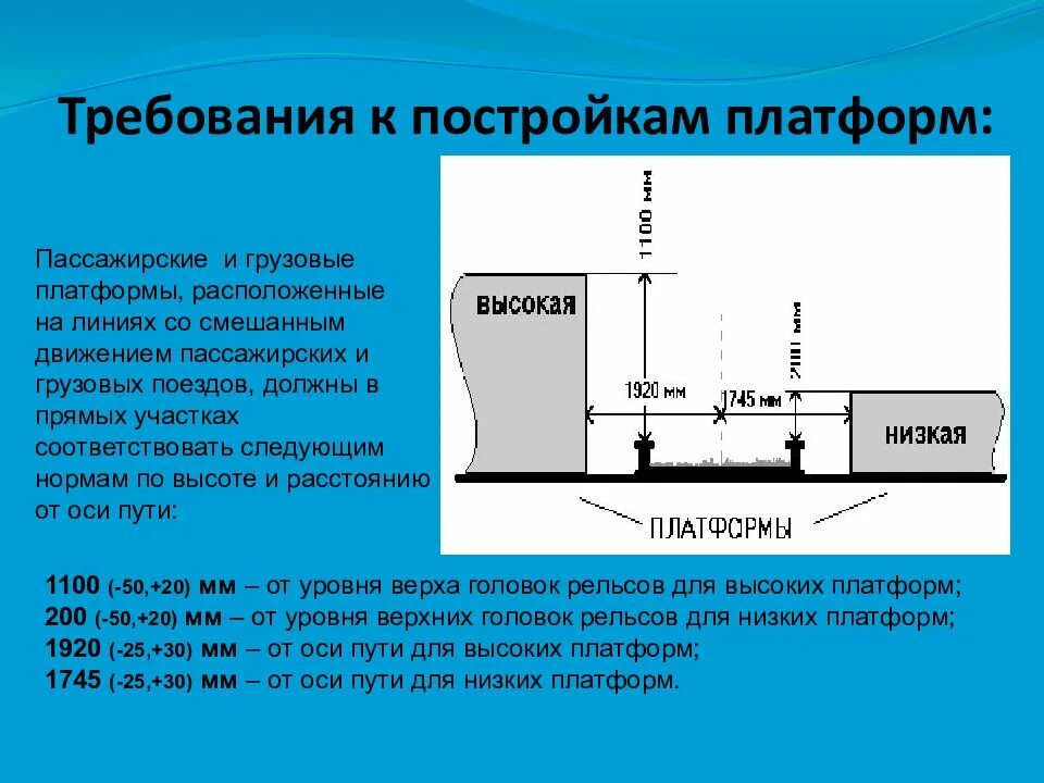 Номинальное значение высоты пассажирской платформы. Высокая платформа жд габариты. габариты платформы жд пассажирская. габариты платформы жд птэ. ширина пассажирской платформы жд.