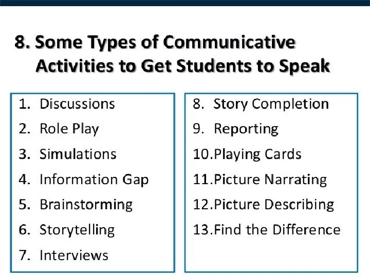 Types of communicative activities. Types of speaking. Teaching speaking. Types of speaking activities.