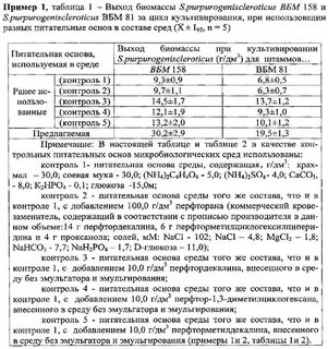 Таблица питательных сред