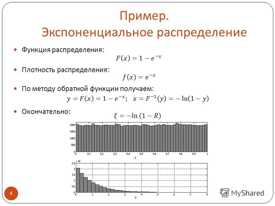 Примеры методы функций. Функция распределения экспоненциального распределения. Метод обратной функции экспоненциальное распределение. Экспоненциальное распределение случайной величины плотность. Экспоненциальное распределение Пуассона.