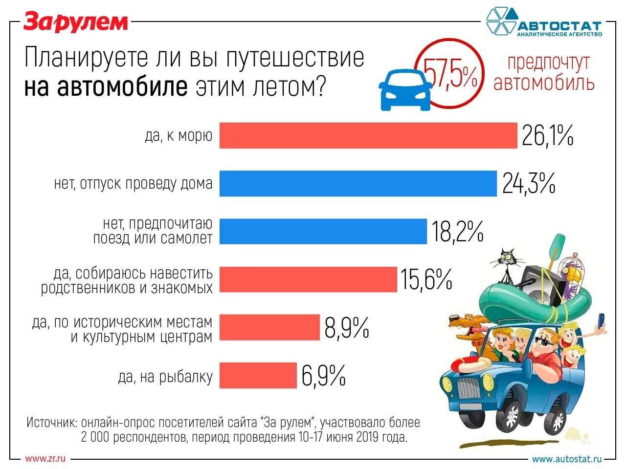 Сколько человек едет