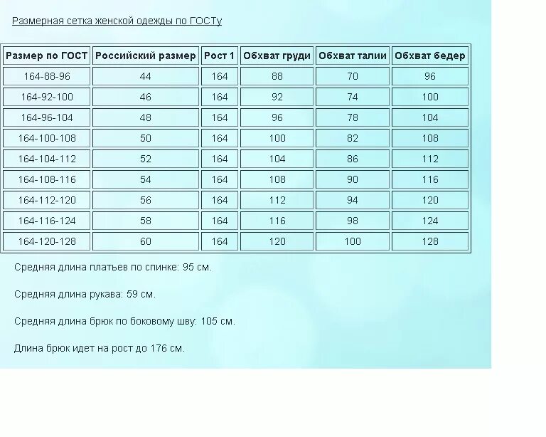 Рост 1 46. Размерная сетка одежды для женщин. ГОСТ Размеры одежды для детей. Ростовка одежды для женщин. Сетка размеров по росту.