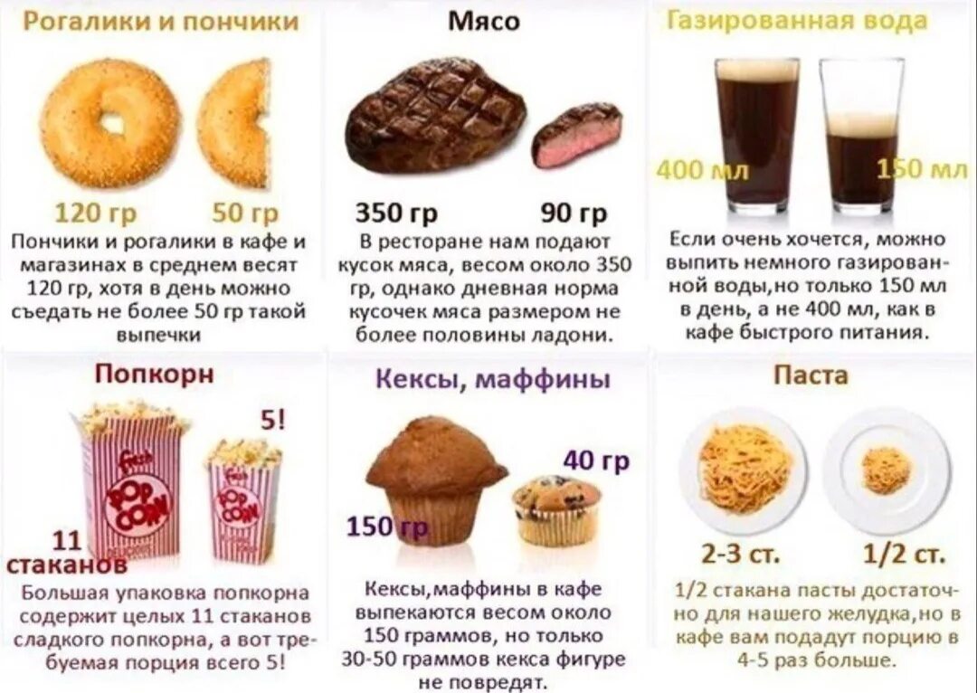 Сколько можно есть сколько нужно. Сколько нужно есть мяса в день. Сколько мяса надо есть в день. Сколько надо съедать в день. Сколько нужно кушать в день.