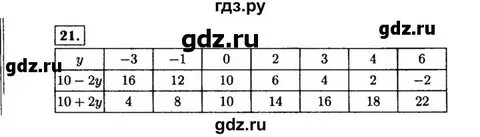 7 класс алгебра страница 21 упражнение 77