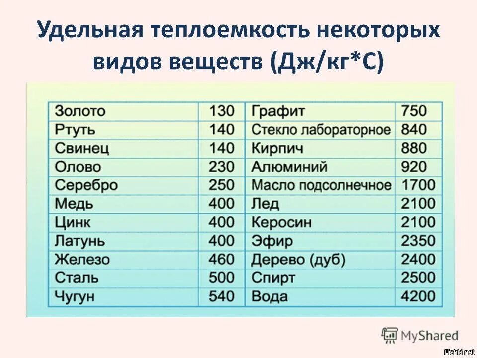 Плотность льда кг м3