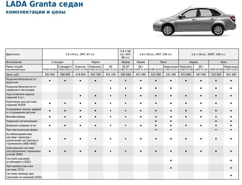 Перечень ремонта автомобилей