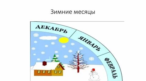 Через сколько месяцев будет февраль