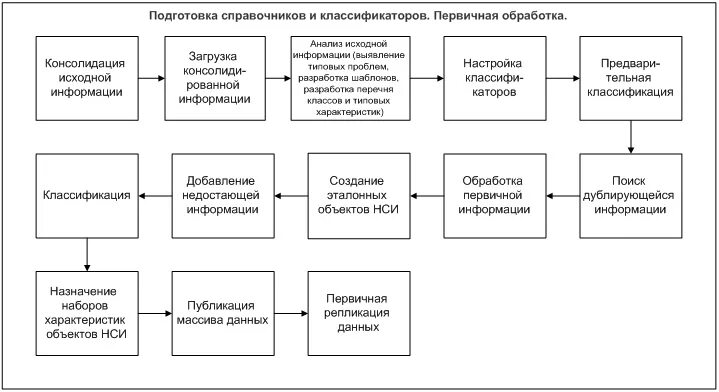 Обработчик справочного и информационного материала