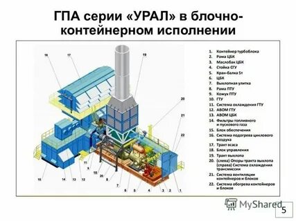 Ст в гпа