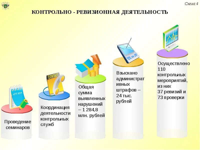 Контрольные ревизии. Контрольно-ревизионная деятельность это. Контрольно-ревизионная работа. Схема контрольно-ревизионной деятельности. Формы и методы контрольно ревизионной работы.