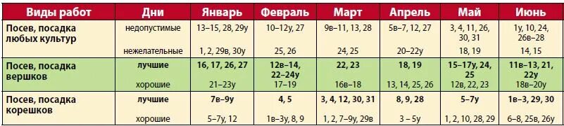 Лунный календарь для посадки овощей. Посевной календарь. Календарь садовода на июль 2021 год. Лунный календарь на июль 2021. Лунный календарь.