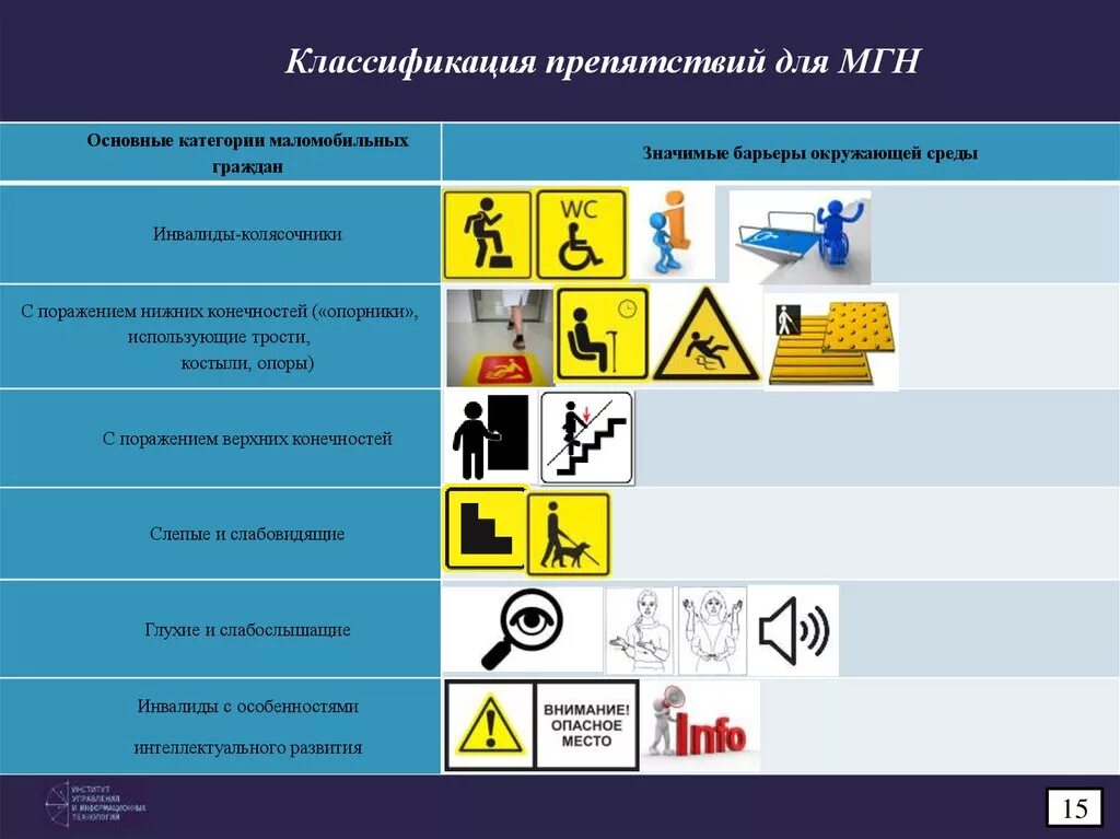 Группы мгн