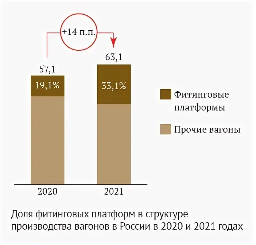 Сколько допускается отсутствие фитинговых. Сколько допускается отсутствие фитинговых