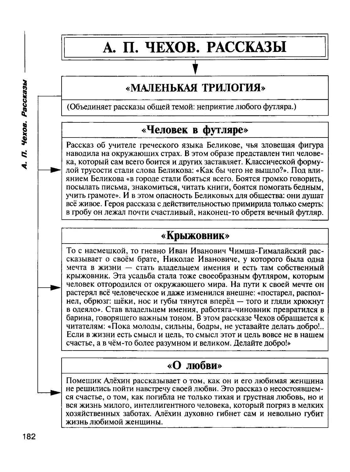 Что сближает людей произведения. Анализ маленькой трилогии Чехова. Анализ произведения человек в футляре Чехов. Рассказы Чехов для ЕГЭ. Рассказы Чехова для ЕГЭ литература.