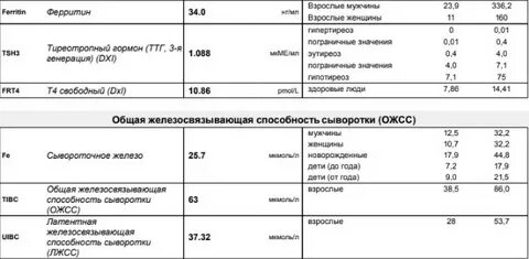 Уменьшаю дозу эутирокса