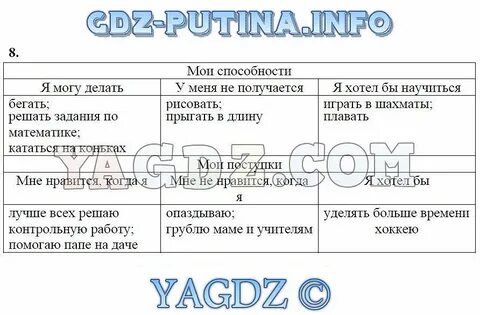 Заполни в рабочей тетради столбцы следующих схем