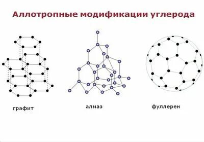 Мягкая аллотропная модификация углерода