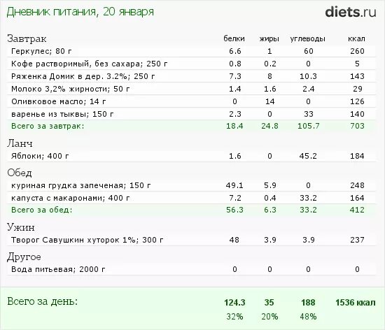 Растворимый кофе с молоком сколько калорий. Калорийность молотого кофе 1 чайная ложка. Кофе с молоком без сахара калорийность на 250 мл растворимый. Кофе с молоком калорийность без сахара на 250 растворимый. 1 Чашка растворимого кофе с молоком калорийность.