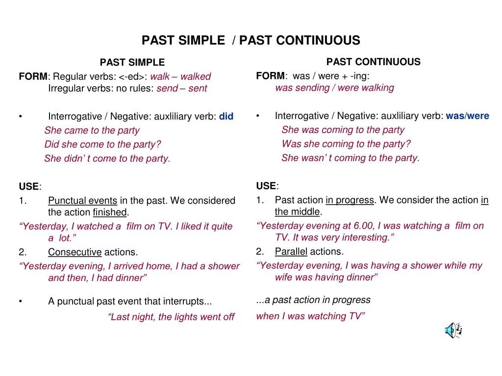 Паст Симпл и паст континиус отличия. Past simple Continuous правила. Past simple vs past Continuous Rule. Past simple Continuous правило. Чем отличается паст континиус