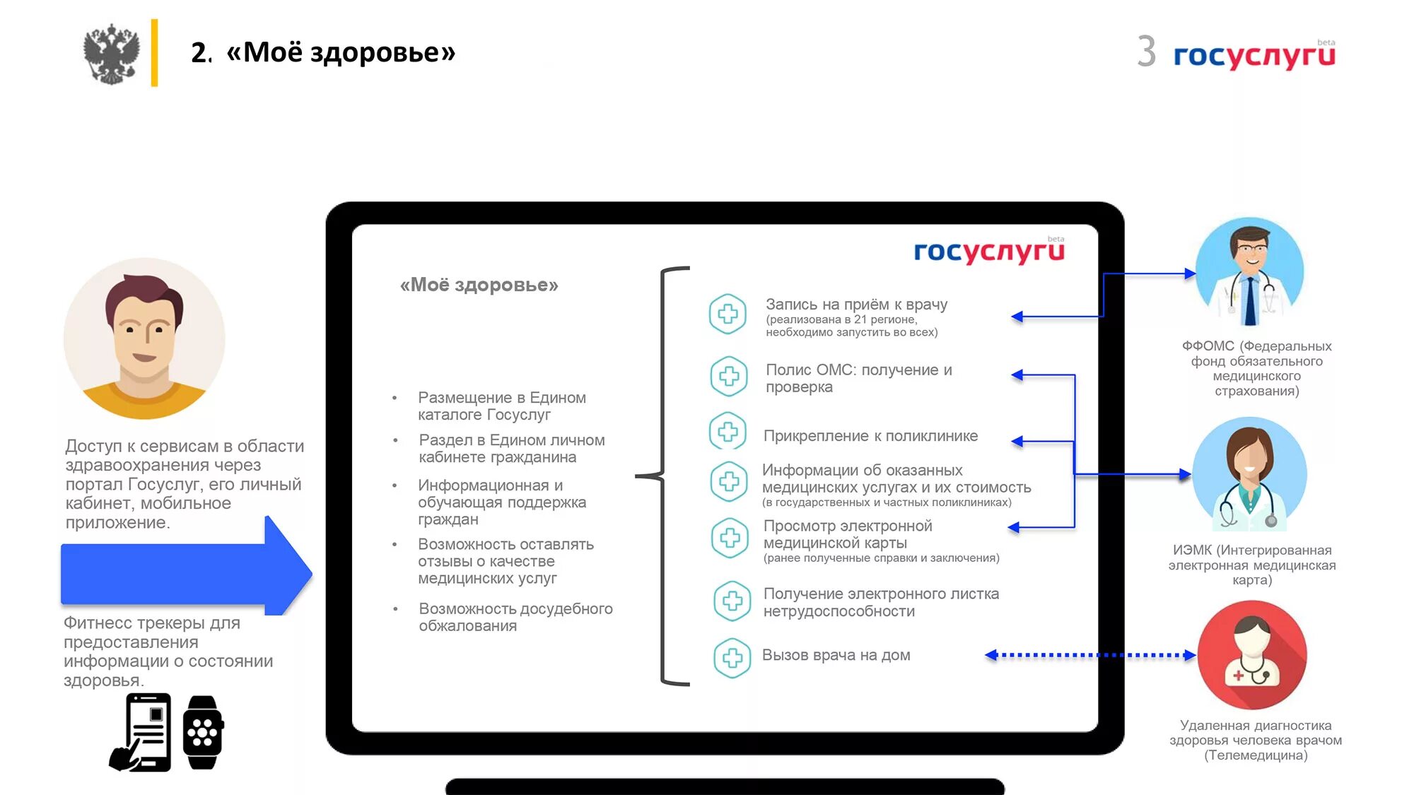 Госуслуги мое здоровье. Моё здоровье госуслуги личный кабинет. Электронная карта пациента. Моё здоровье личный кабинет.