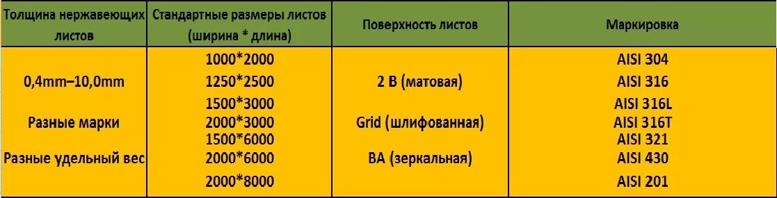 Пищевая нержавейка маркировка стали. Маркировка нержавеющей стали 12х18н10т расшифровка. Маркировка нержавеющей стали расшифровка таблица. Нержавеющая сталь маркировка 12х18н10т. Марка 12х18н10т расшифровка