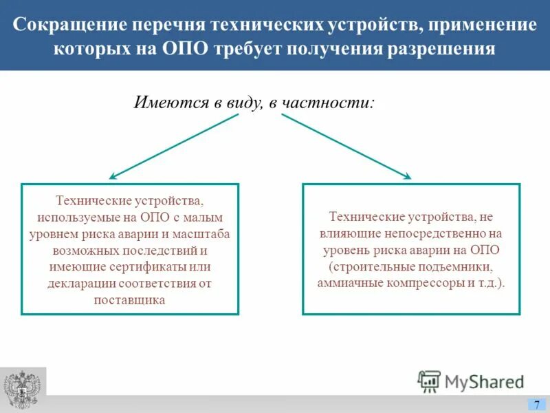 ". Группу технических устройств опасных производственных. Реестр технических устройств. Реестр технических устройств. Реестр технических устройств.