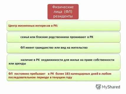 183 календарных дня резидент