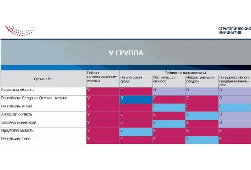 Национальный рейтинг инвестиционного климата. Национальный рейтинг инвестклимата регионов. Рейтинг групп. Климат бизнес групп.